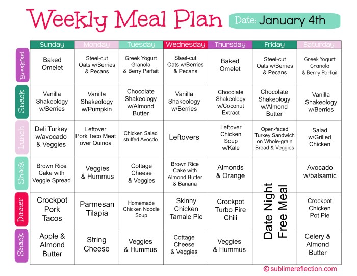 Weight management meal plan