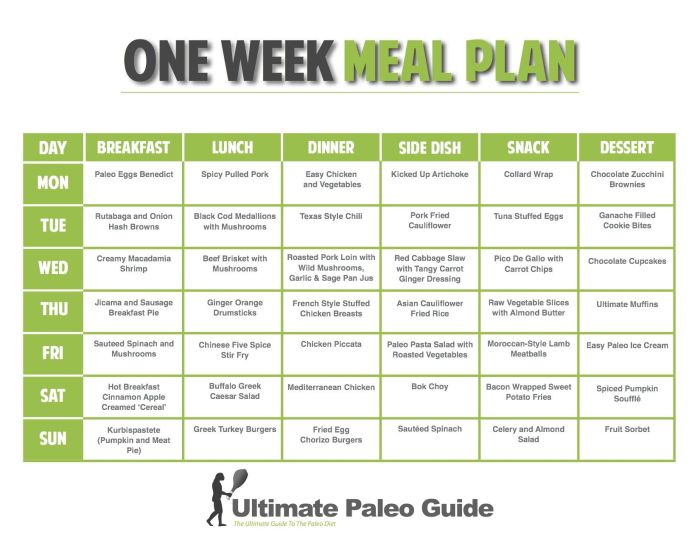 Weight management meal plan